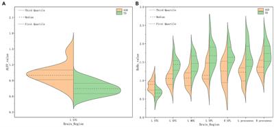 Abnormal spontaneous brain activity in females with autism spectrum disorders